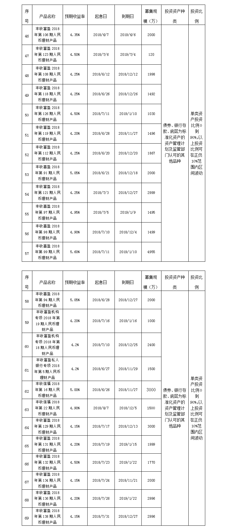 义乌农商银行