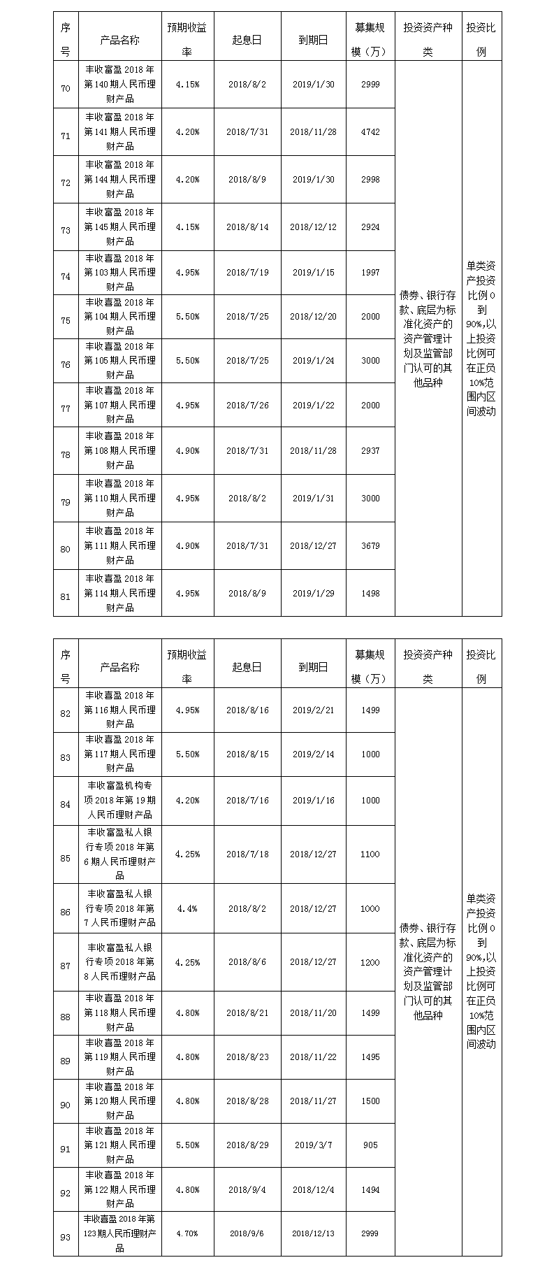 义乌农商银行