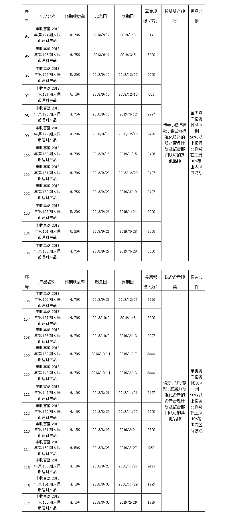 义乌农商银行