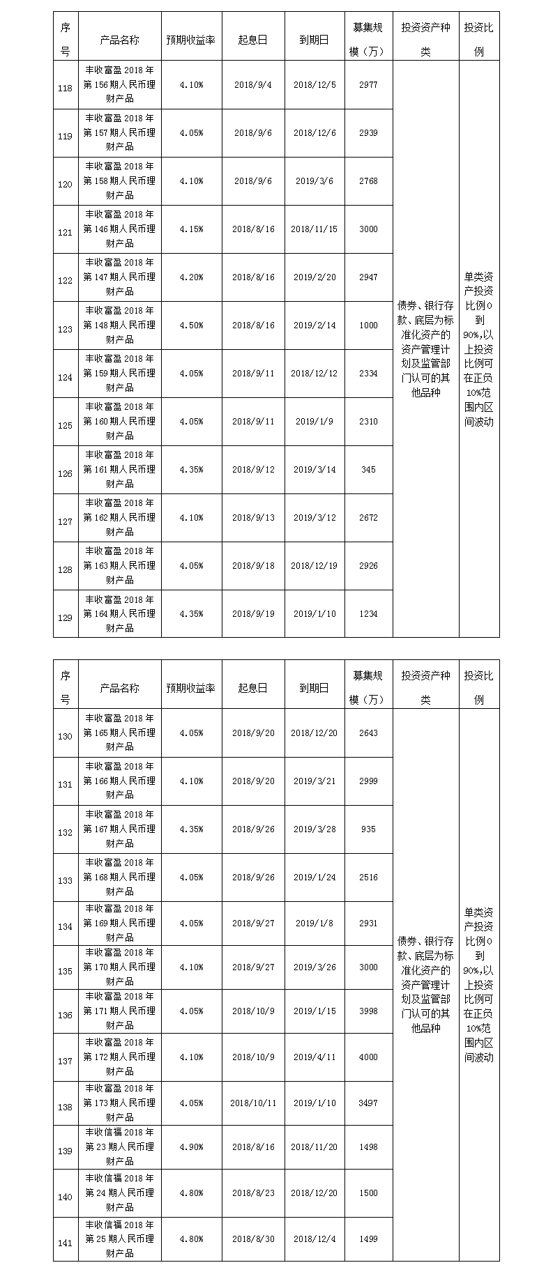 义乌农商银行