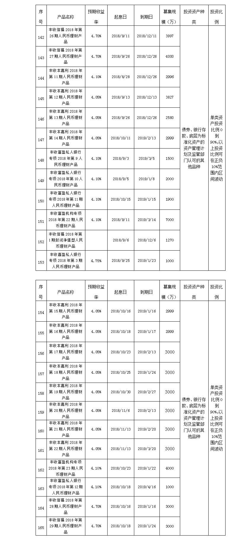 义乌农商银行