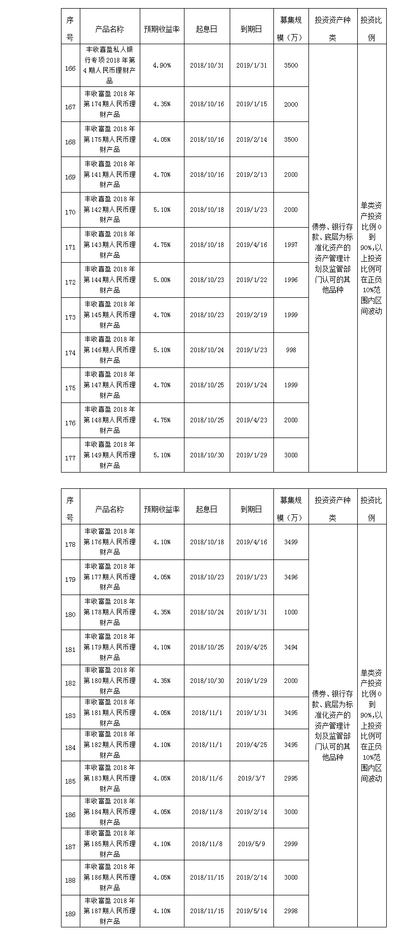 义乌农商银行