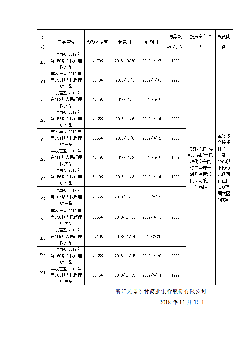义乌农商银行