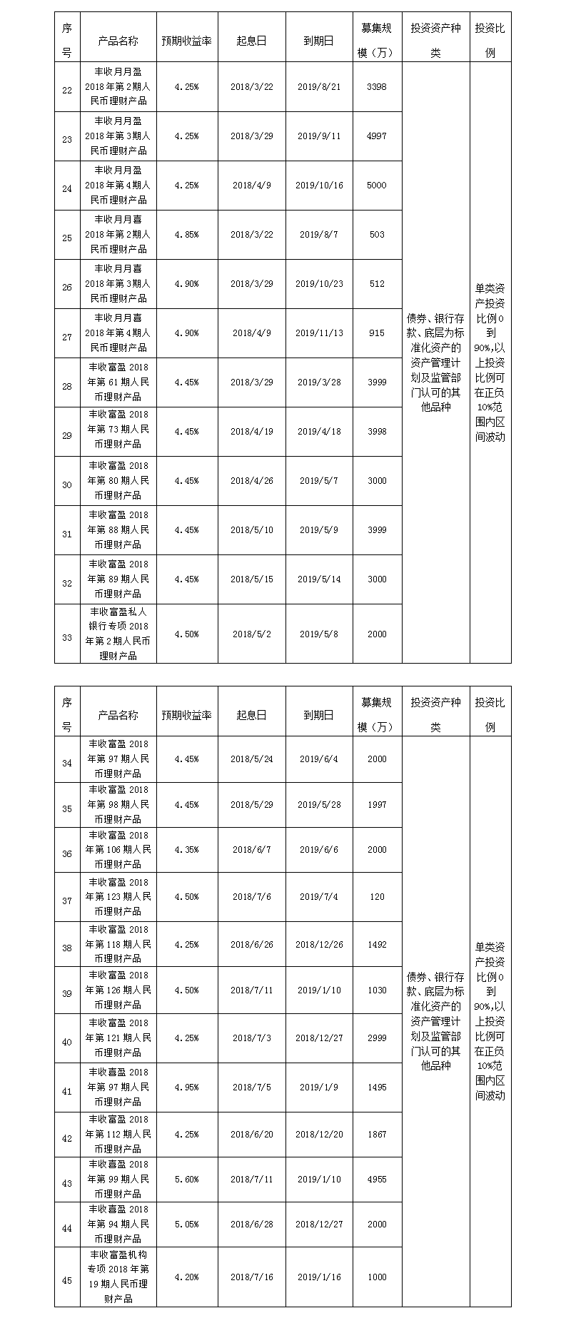 义乌农商银行