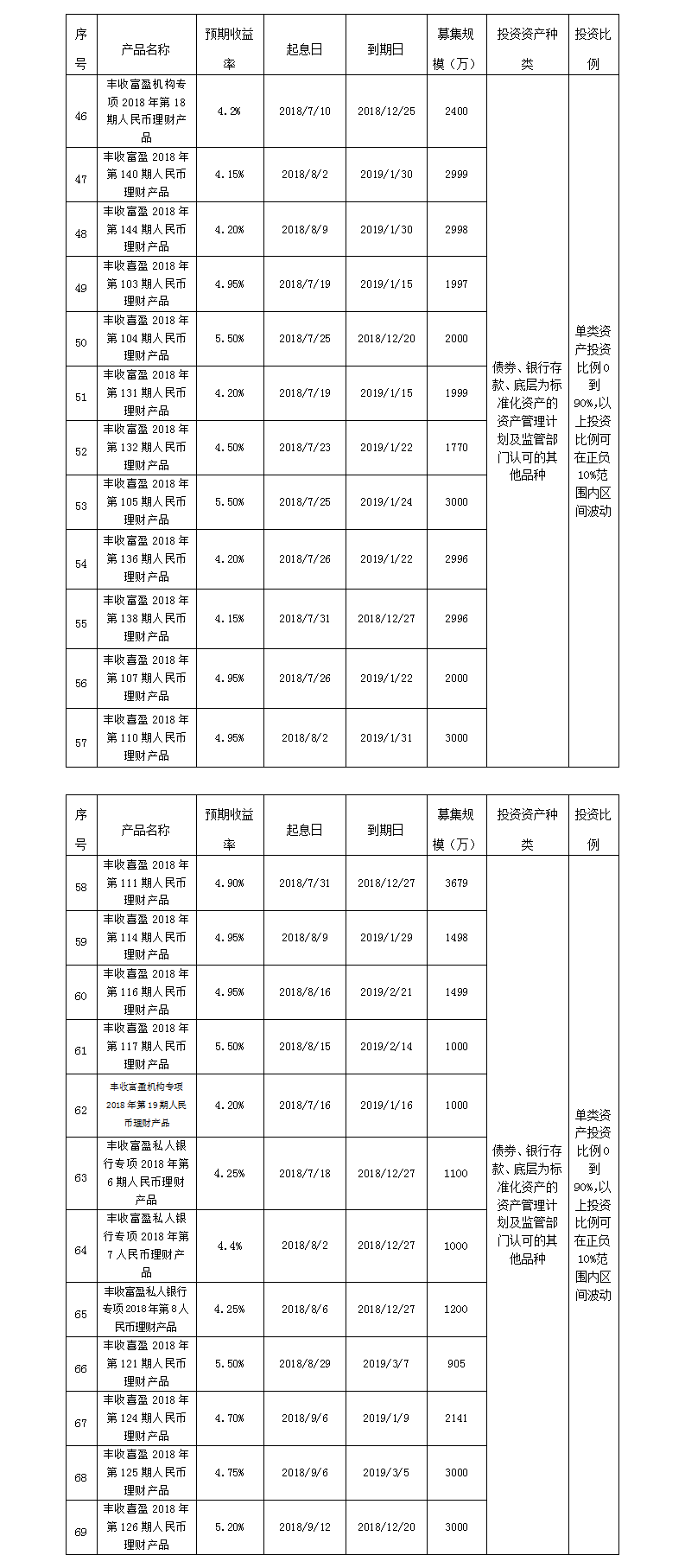 义乌农商银行