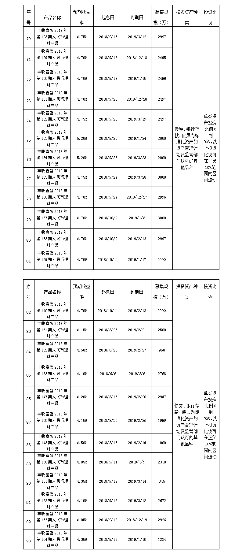 义乌农商银行