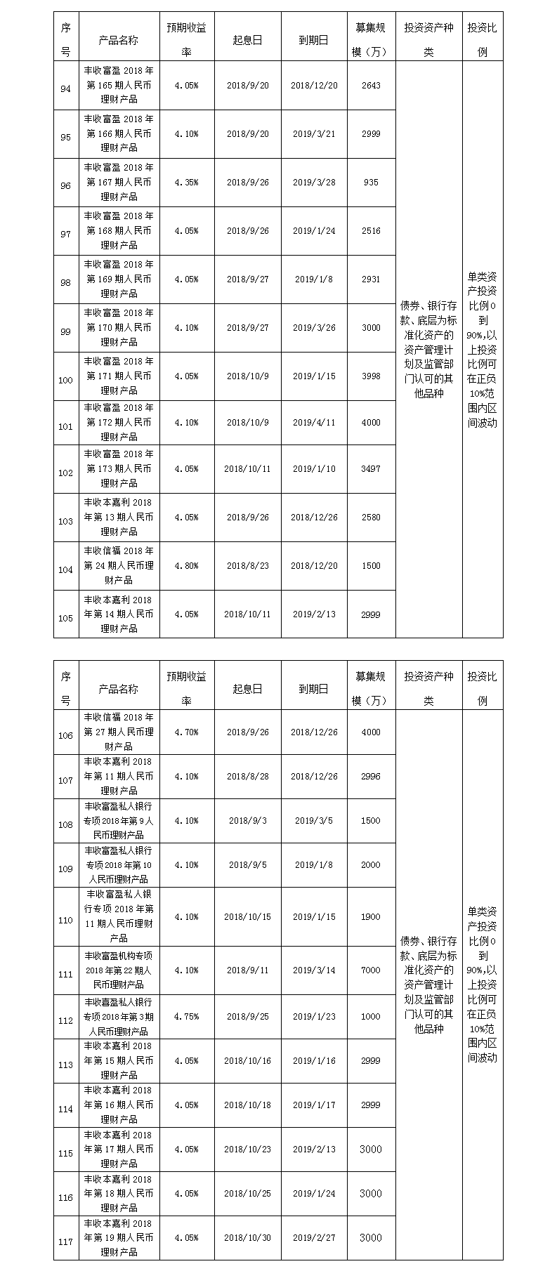 义乌农商银行