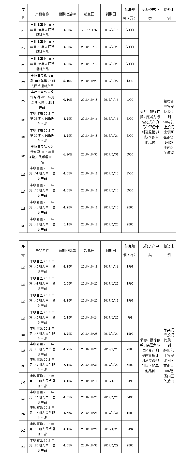 义乌农商银行