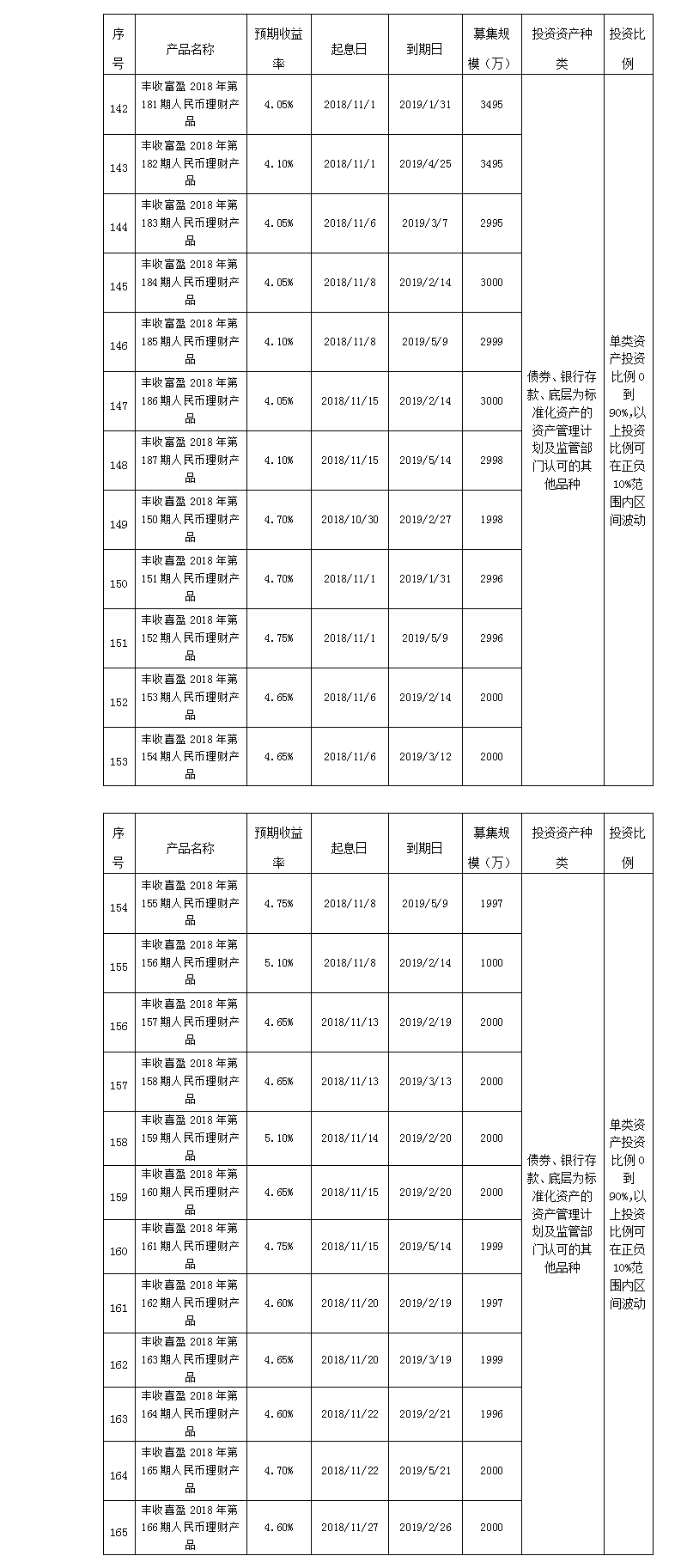 义乌农商银行
