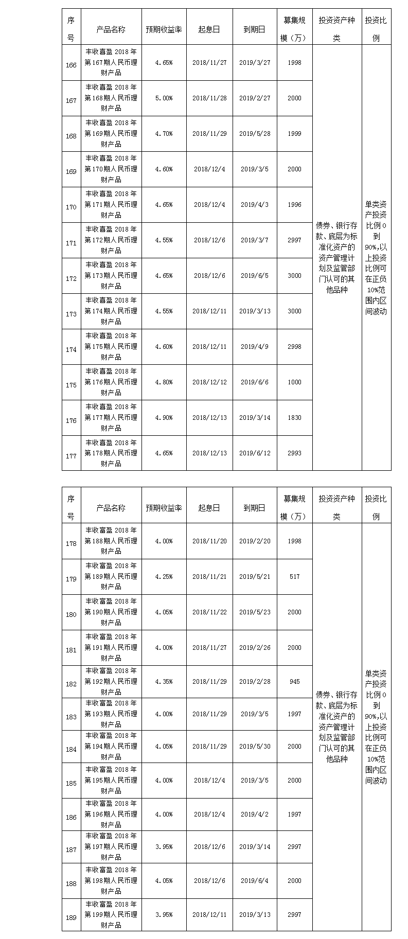 义乌农商银行