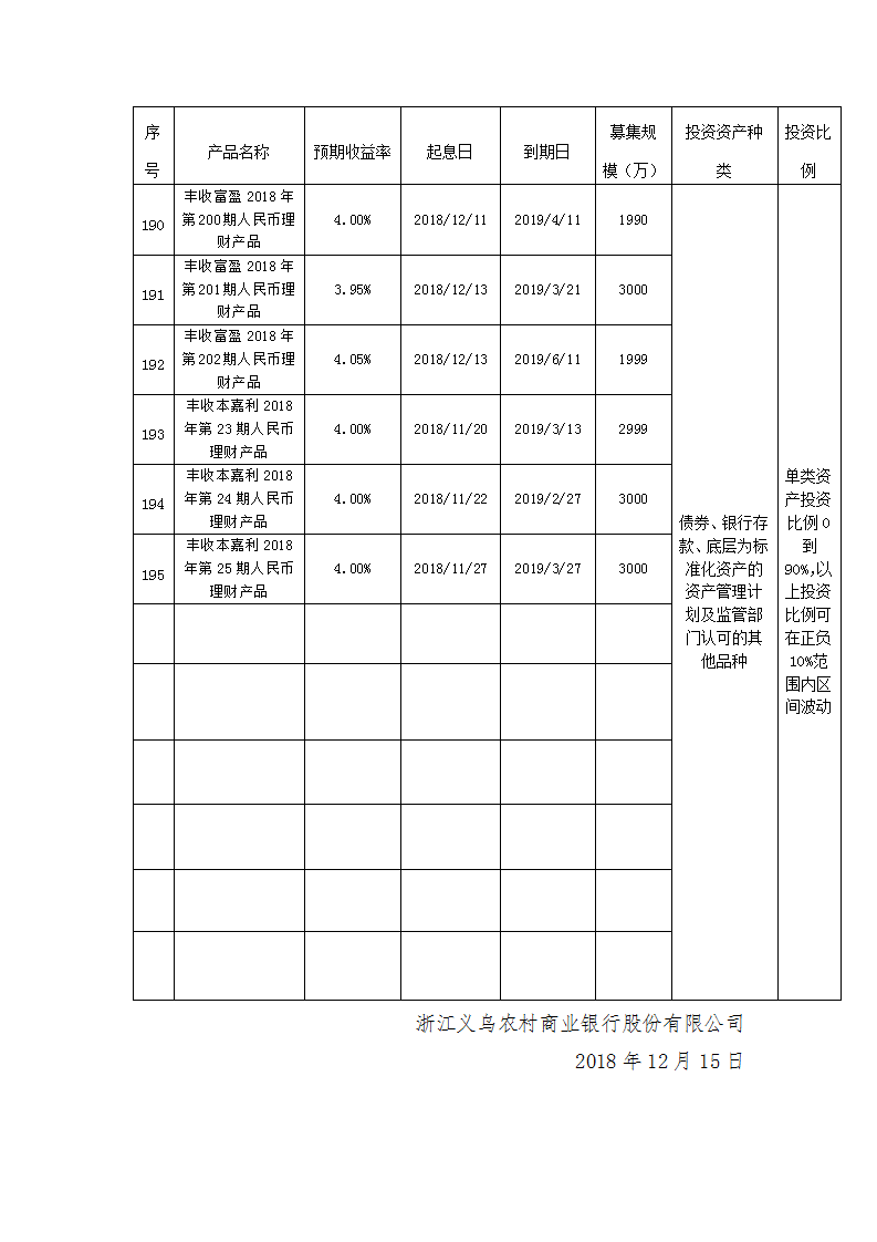 义乌农商银行