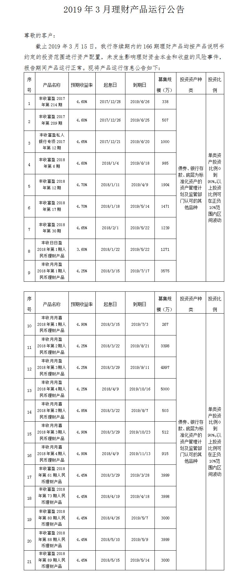 义乌农商银行