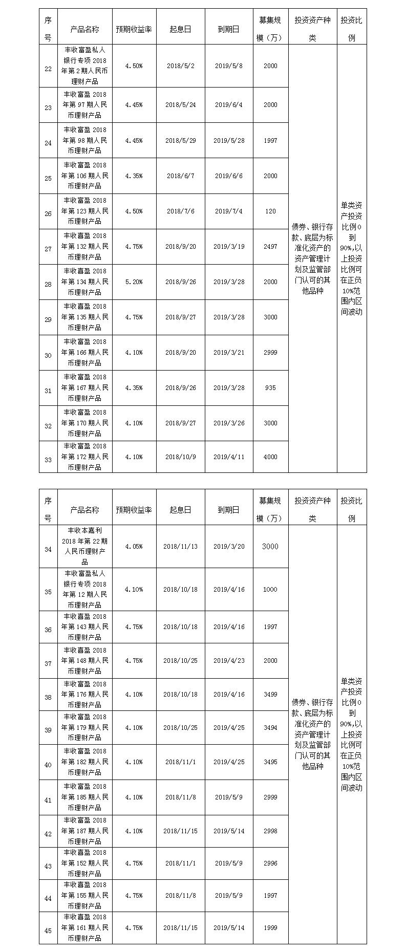 义乌农商银行