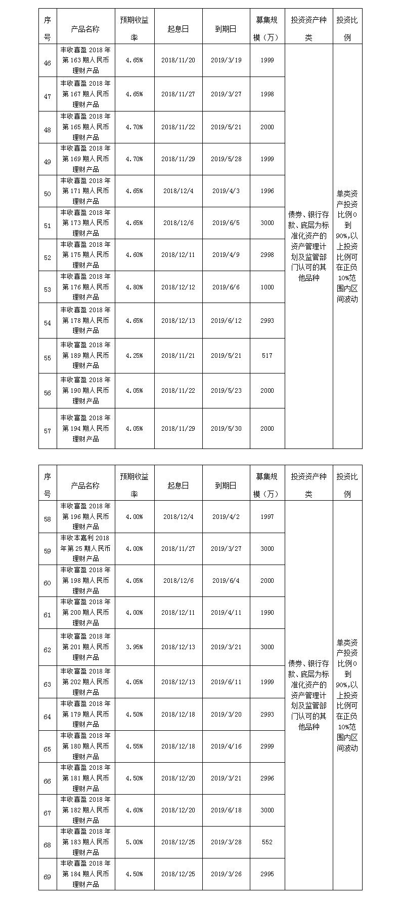 义乌农商银行