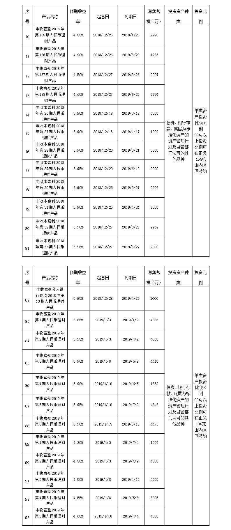 义乌农商银行