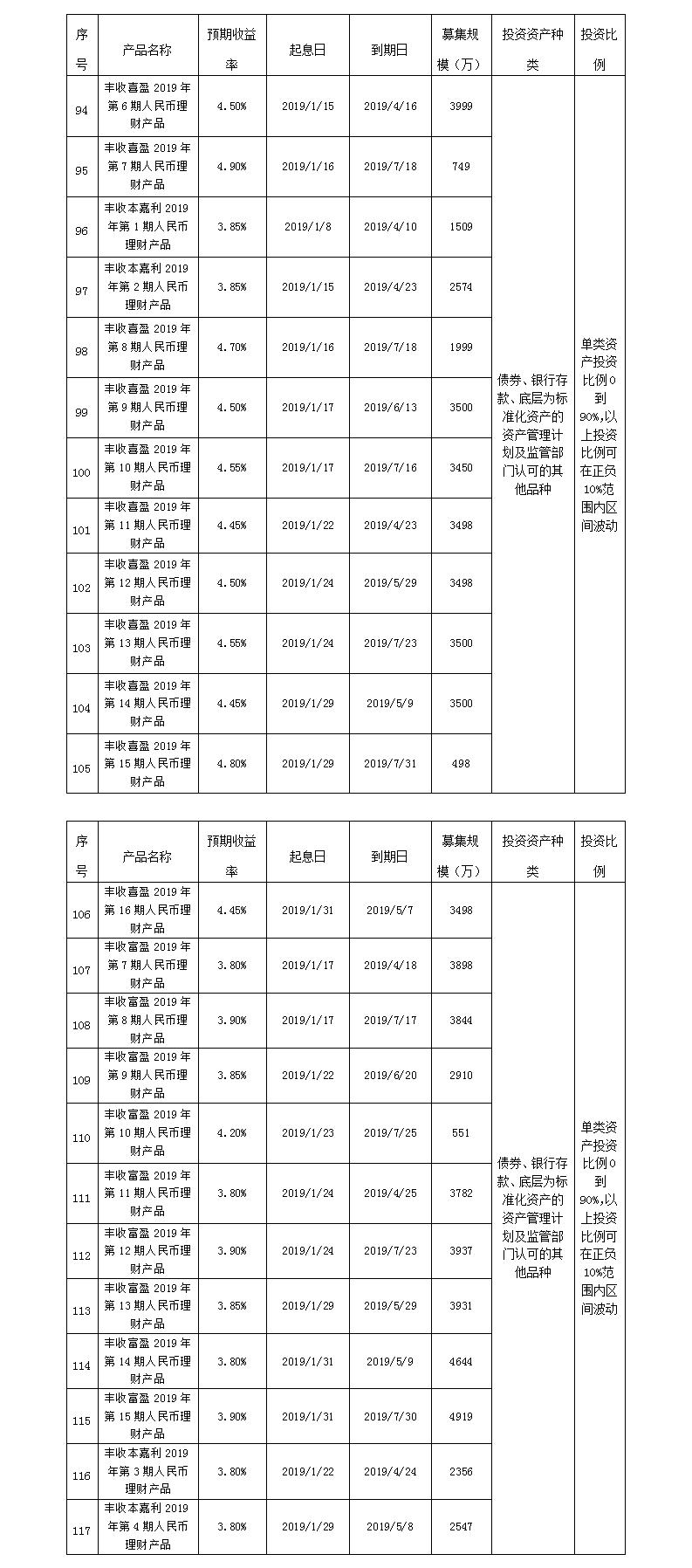 义乌农商银行