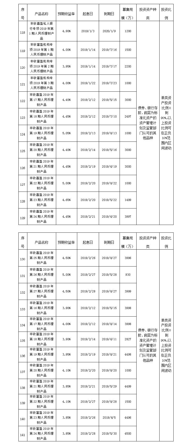 义乌农商银行