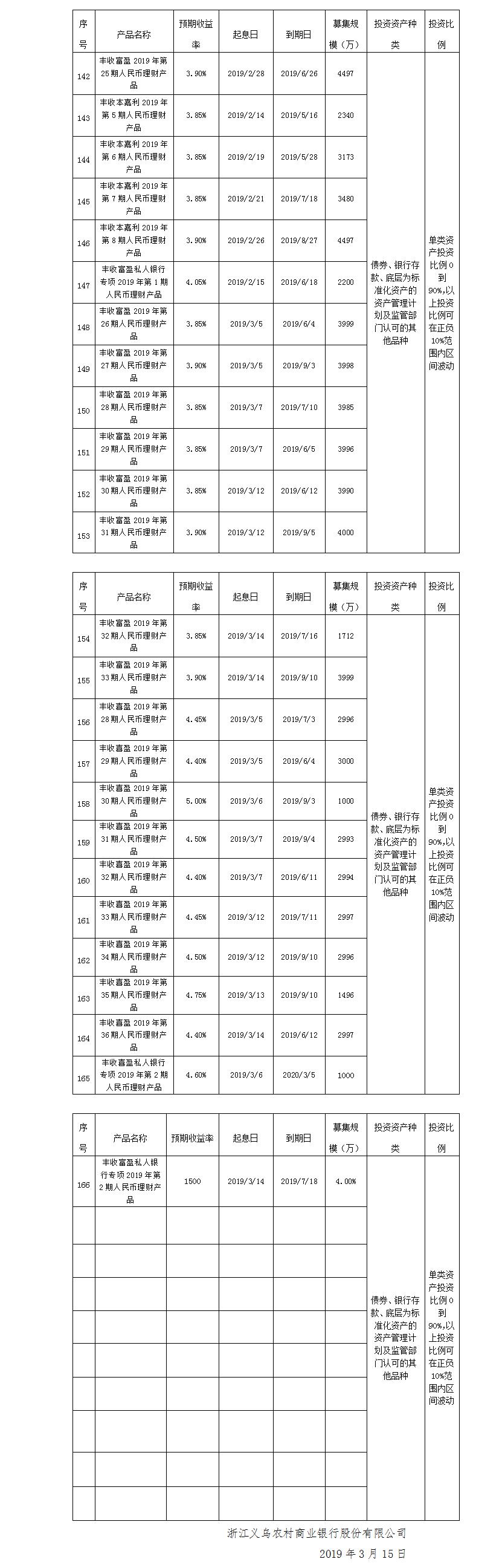 义乌农商银行
