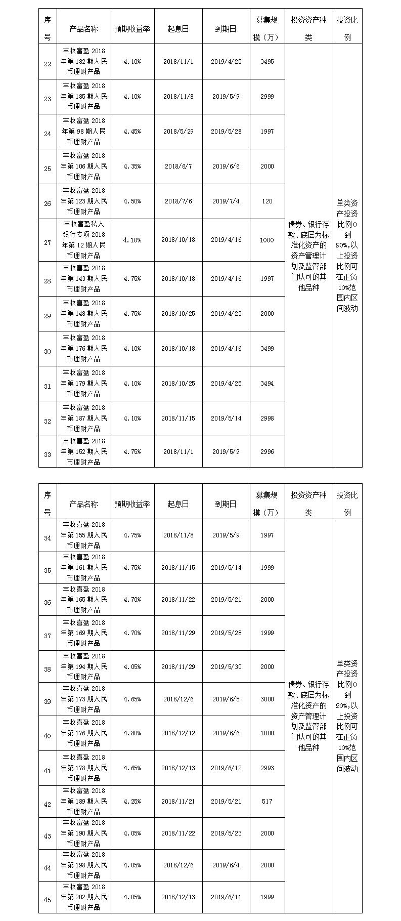 义乌农商银行
