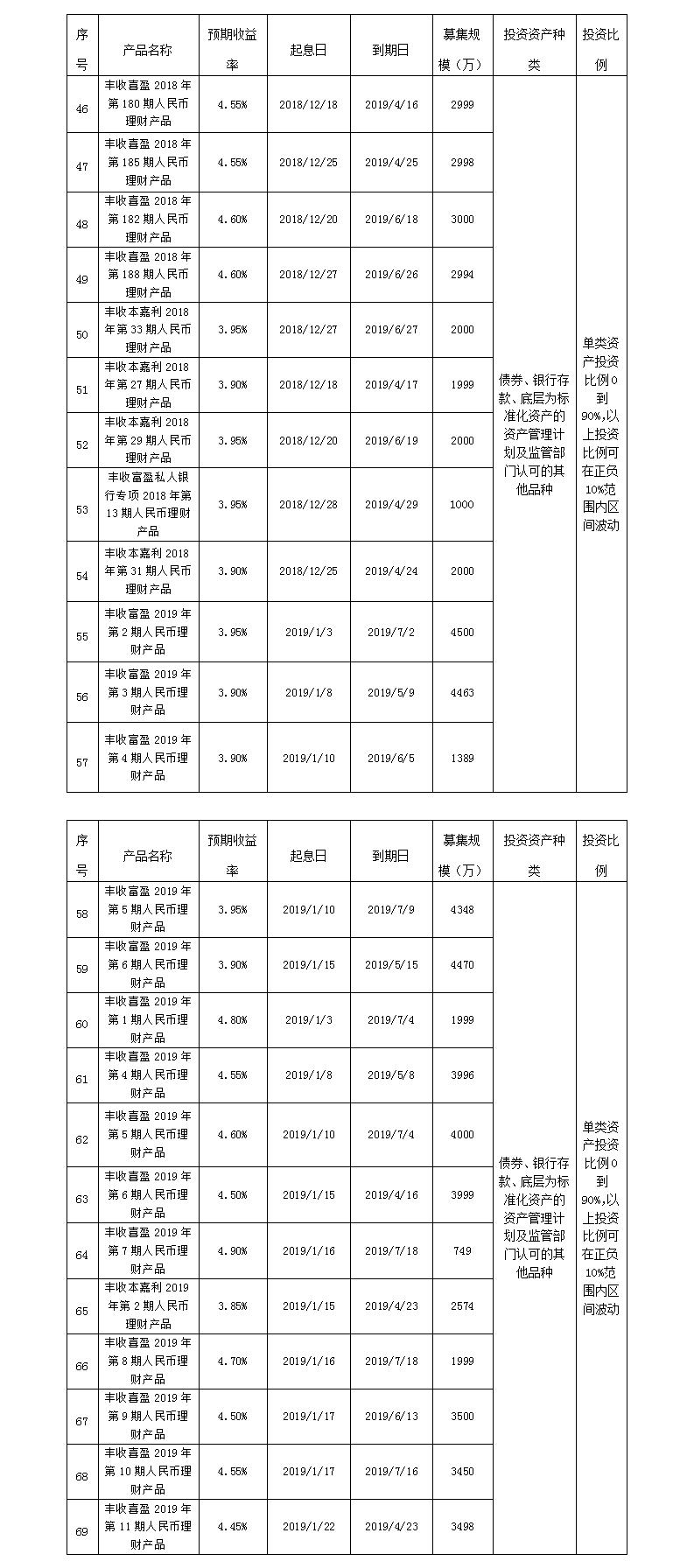 义乌农商银行