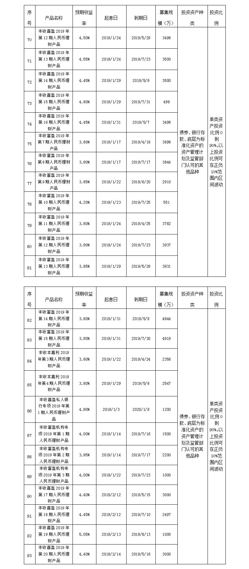 义乌农商银行