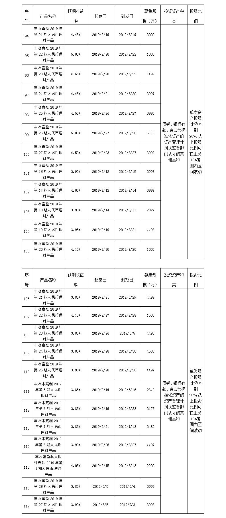 义乌农商银行
