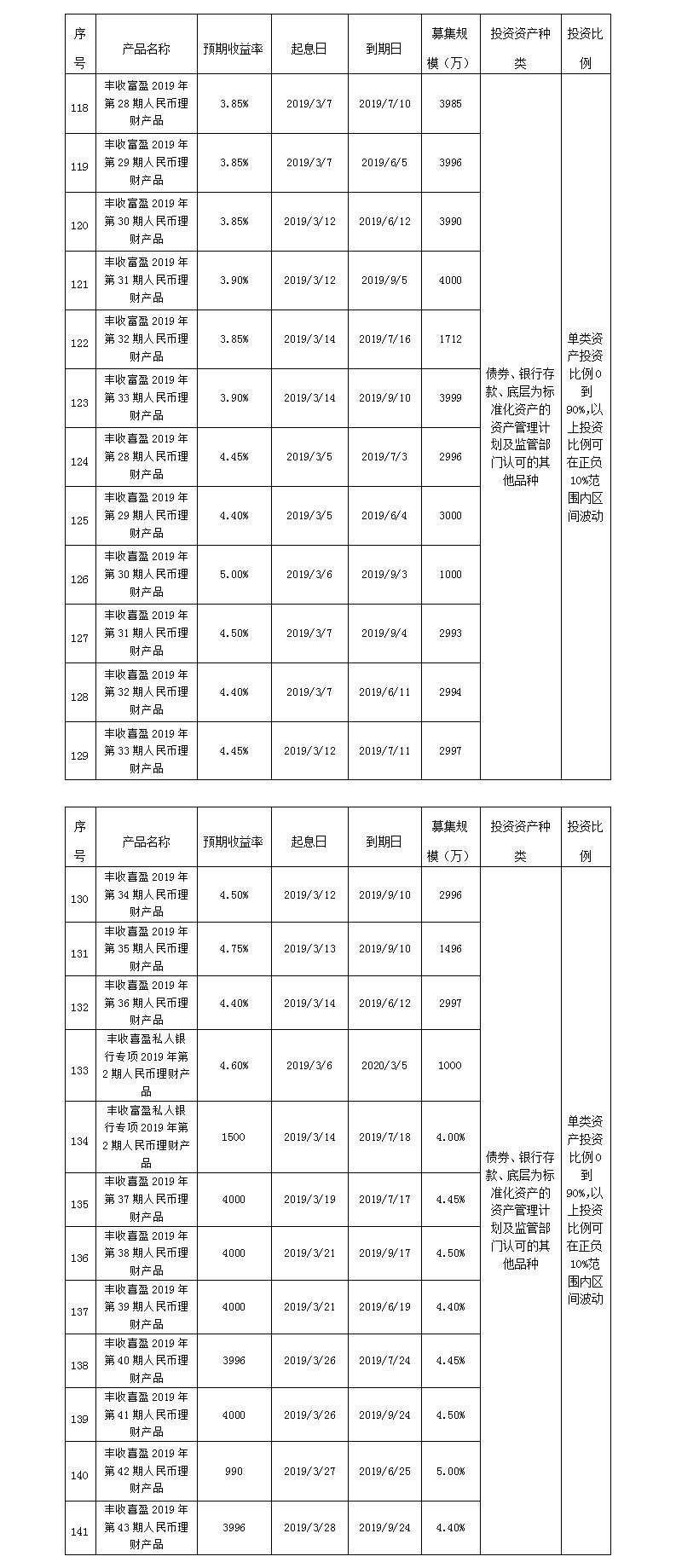 义乌农商银行