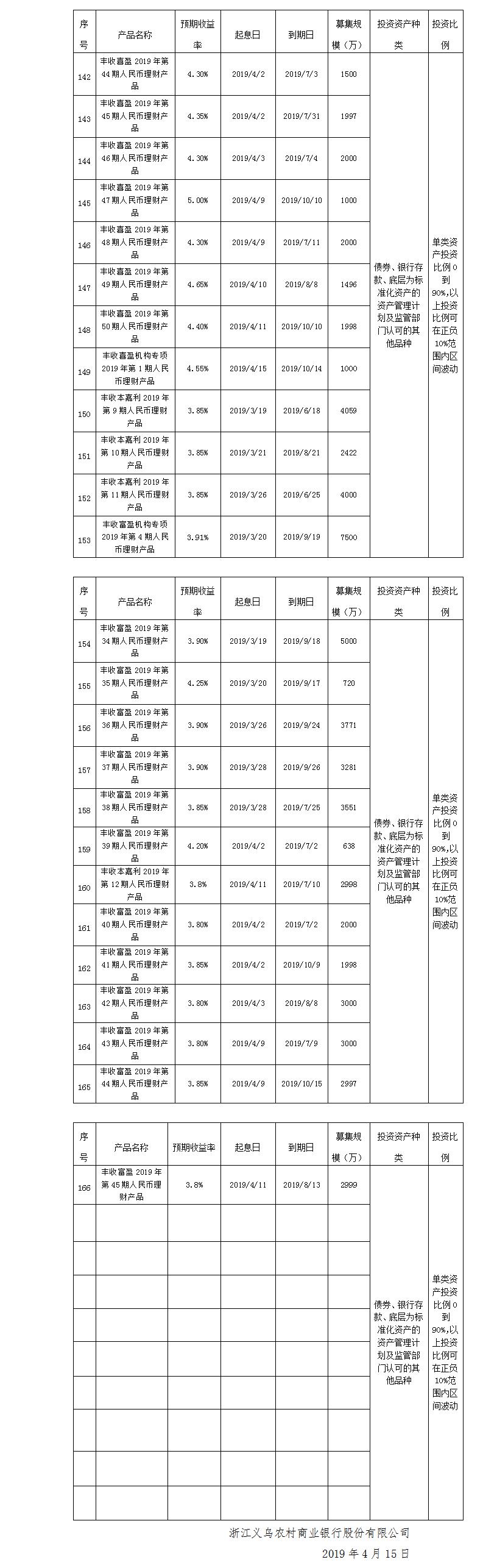 义乌农商银行