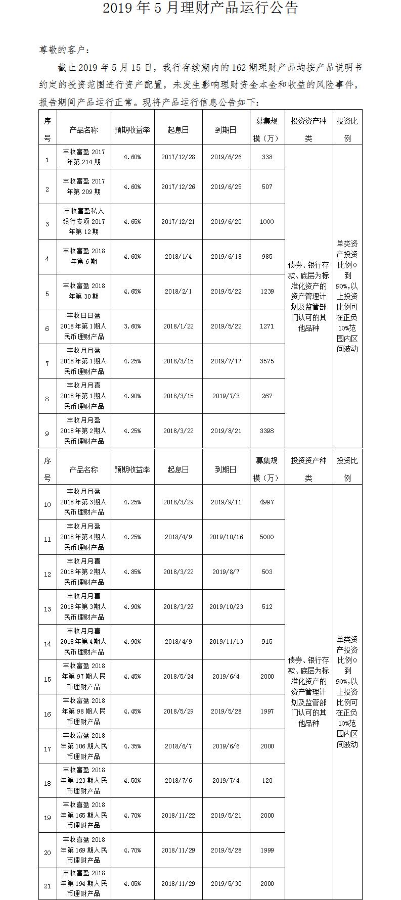 义乌农商银行