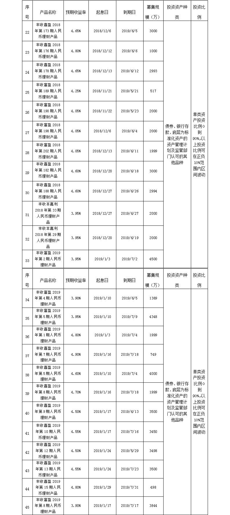 义乌农商银行