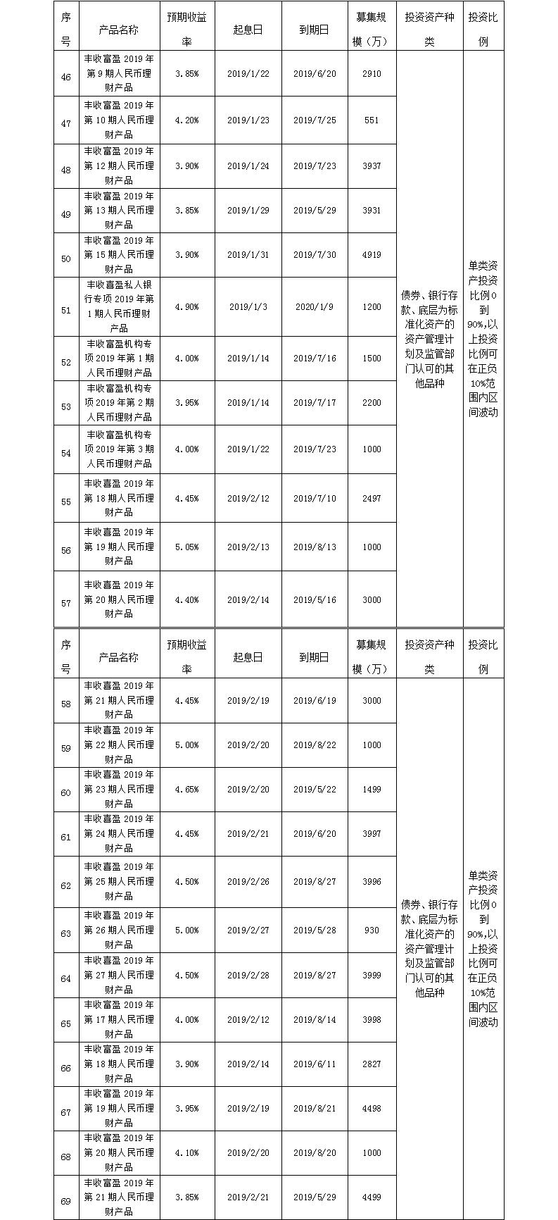 义乌农商银行