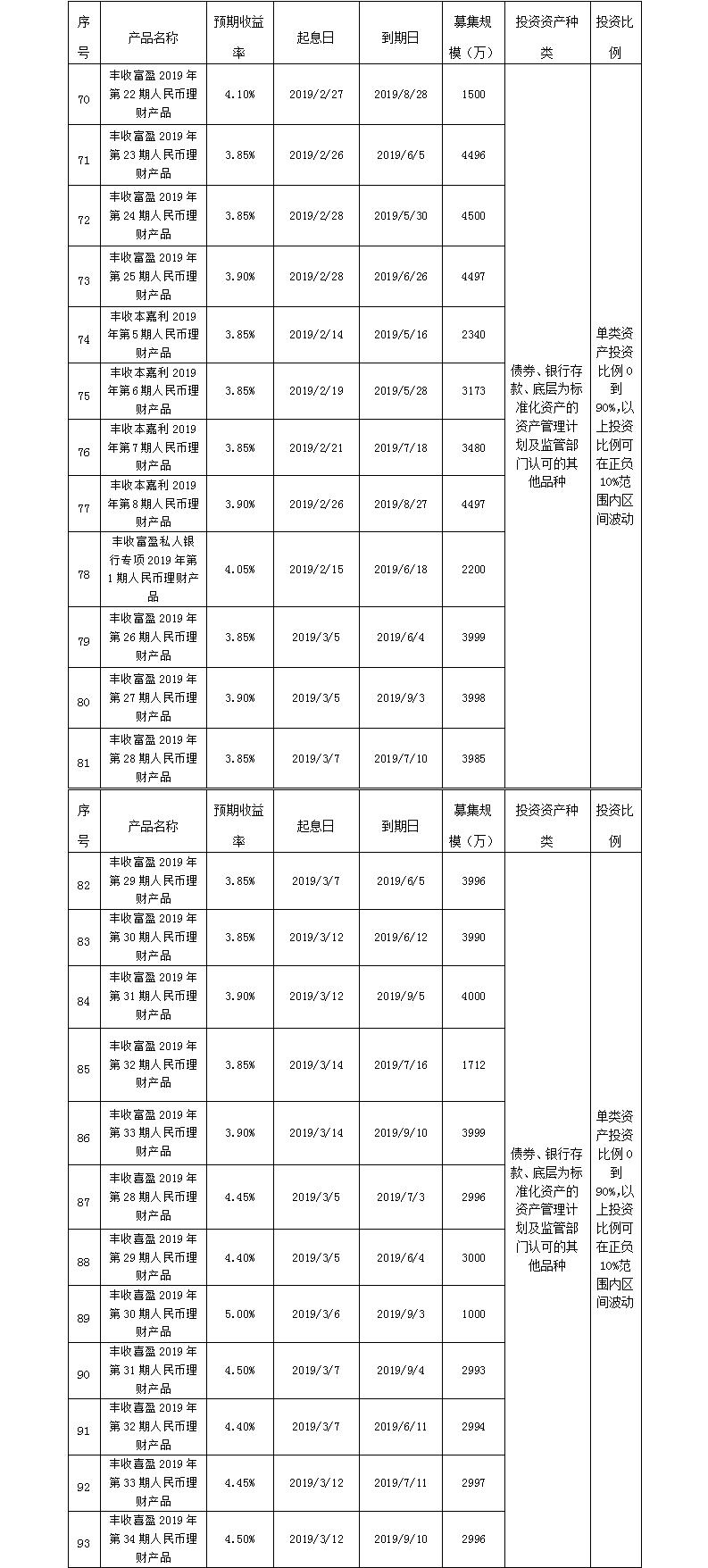 义乌农商银行