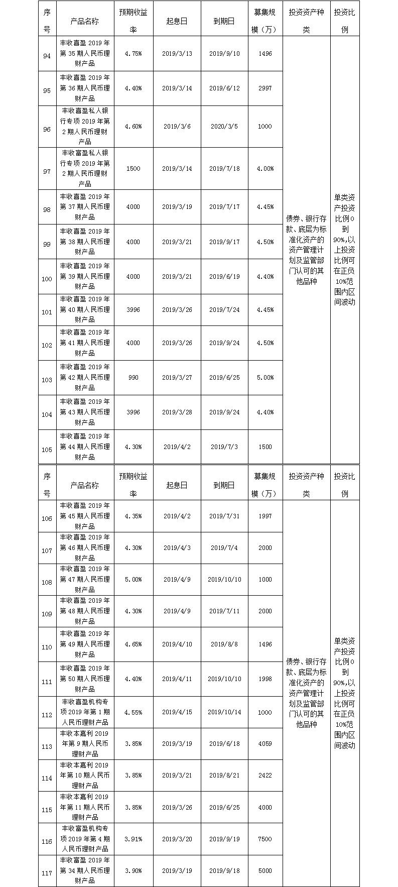 义乌农商银行