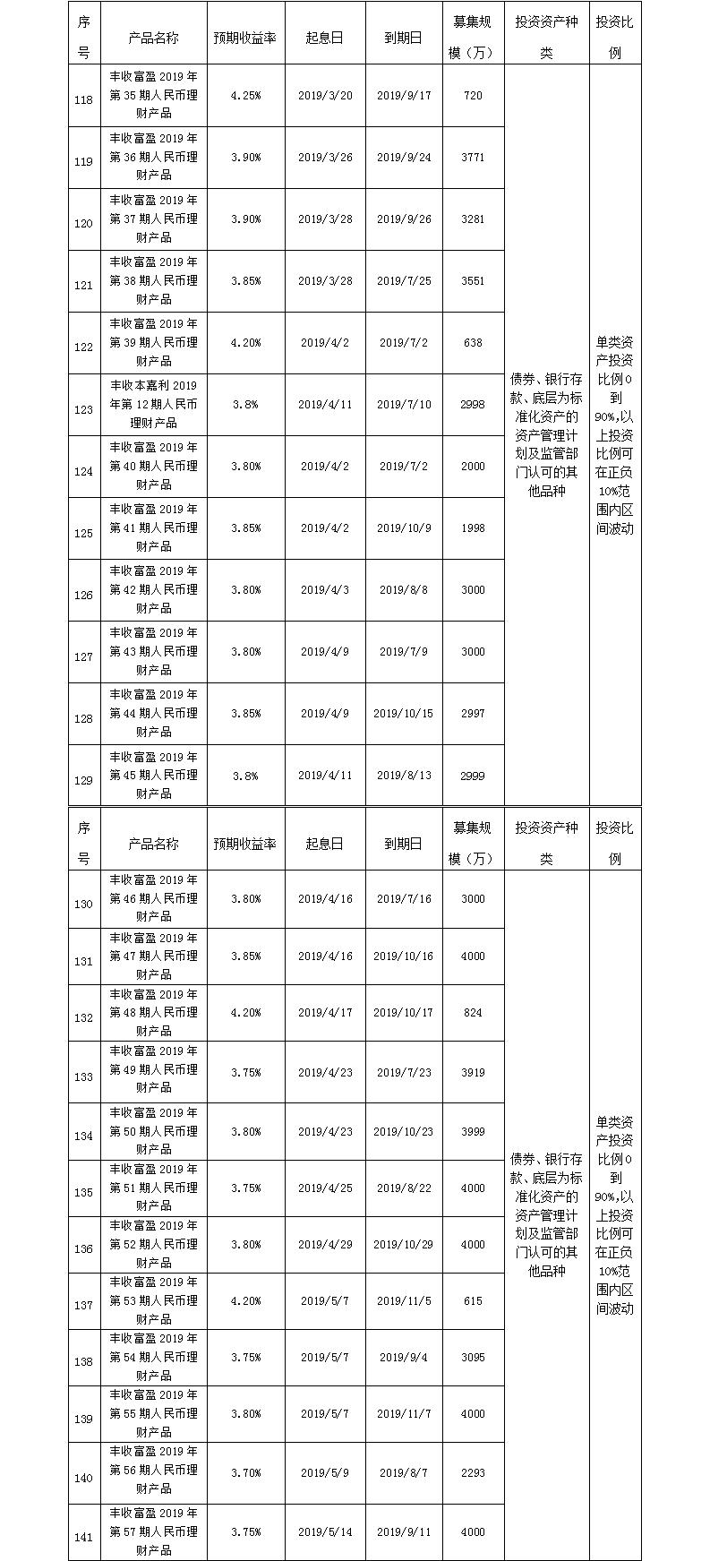 义乌农商银行
