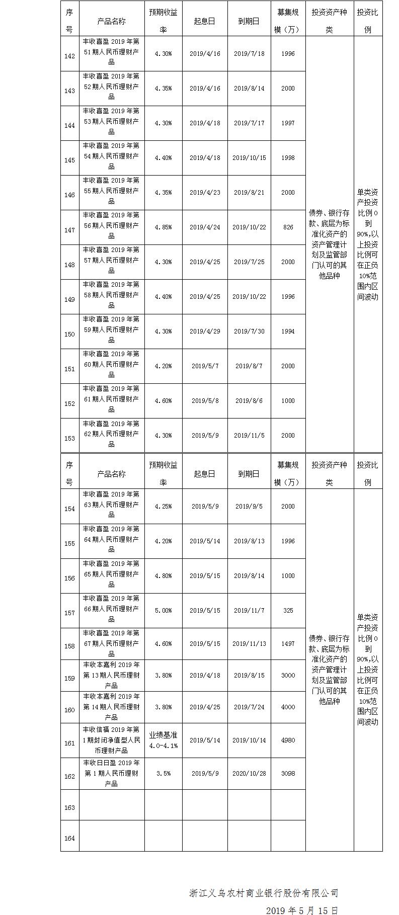 义乌农商银行