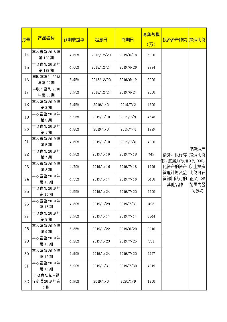 义乌农商银行