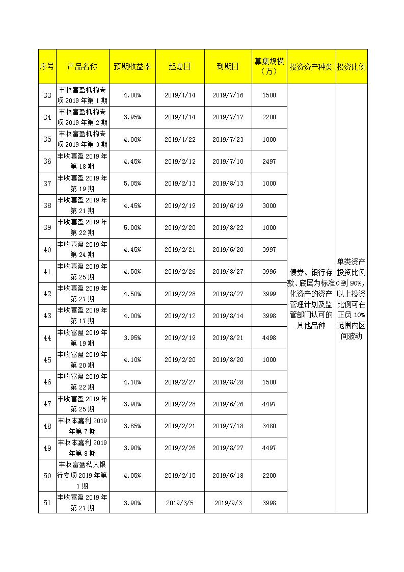 义乌农商银行