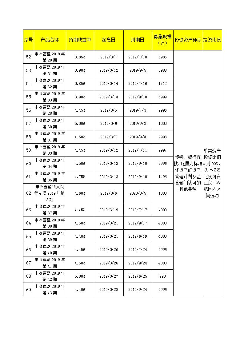 义乌农商银行