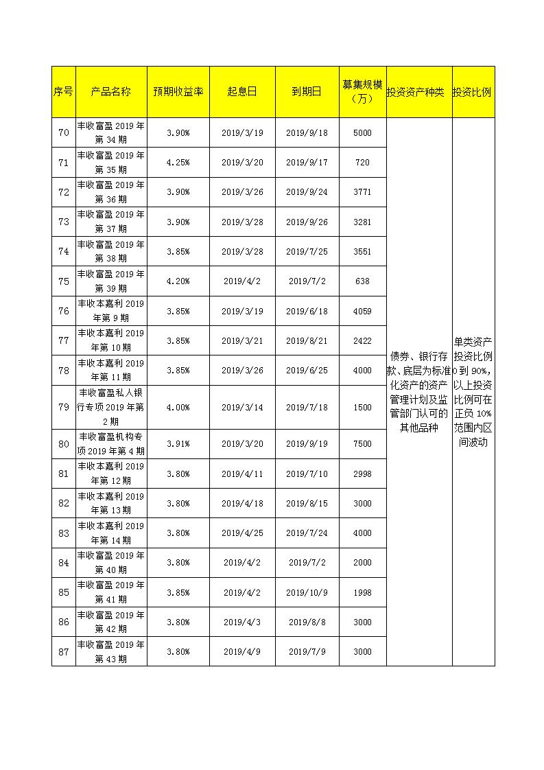 义乌农商银行