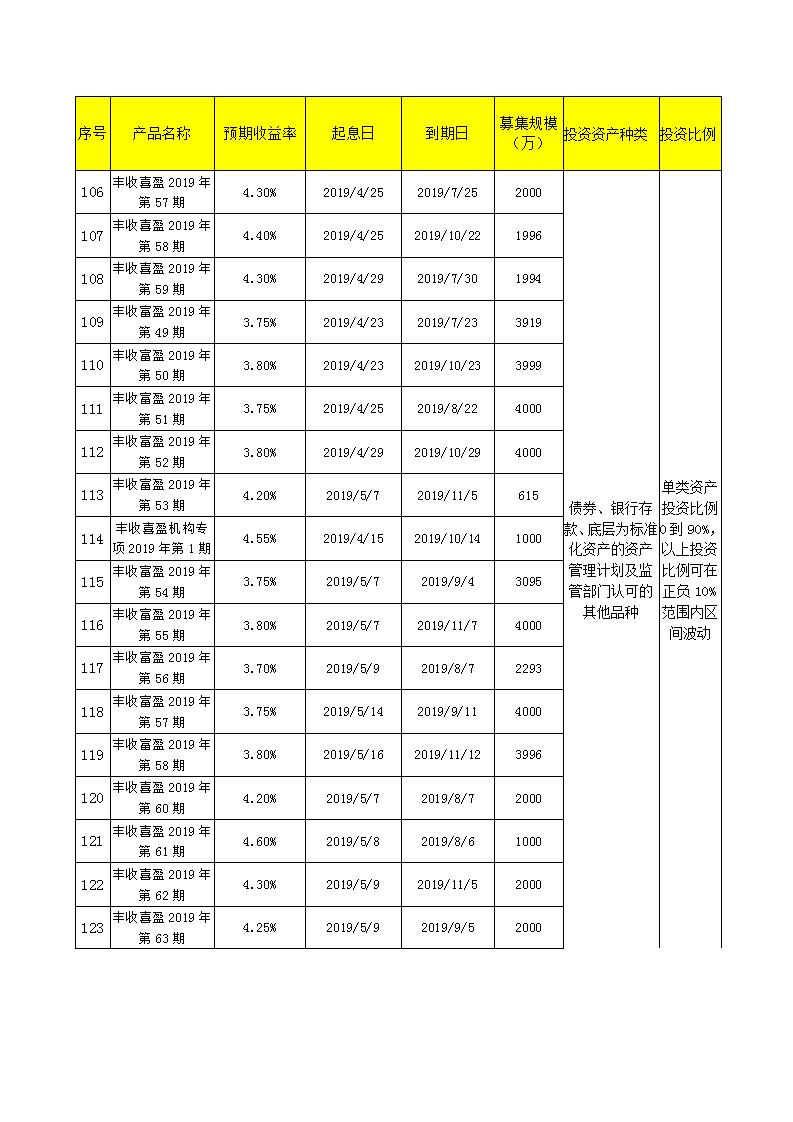 义乌农商银行