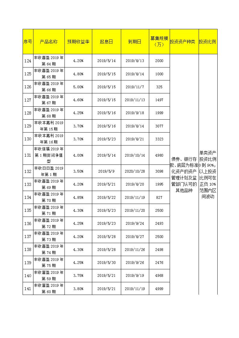 义乌农商银行