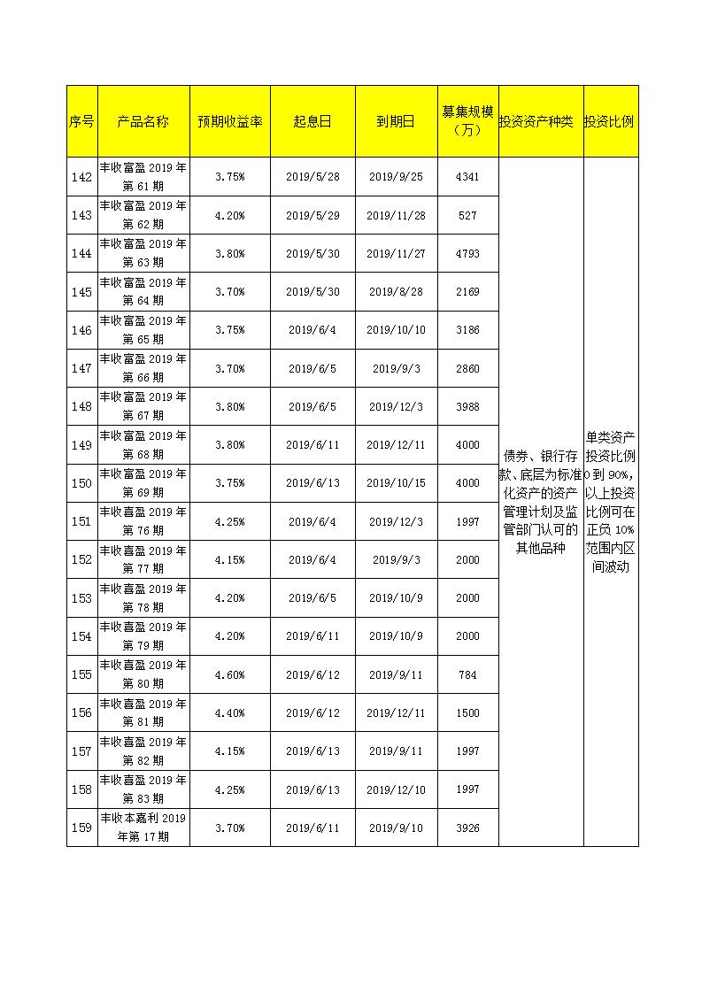 义乌农商银行