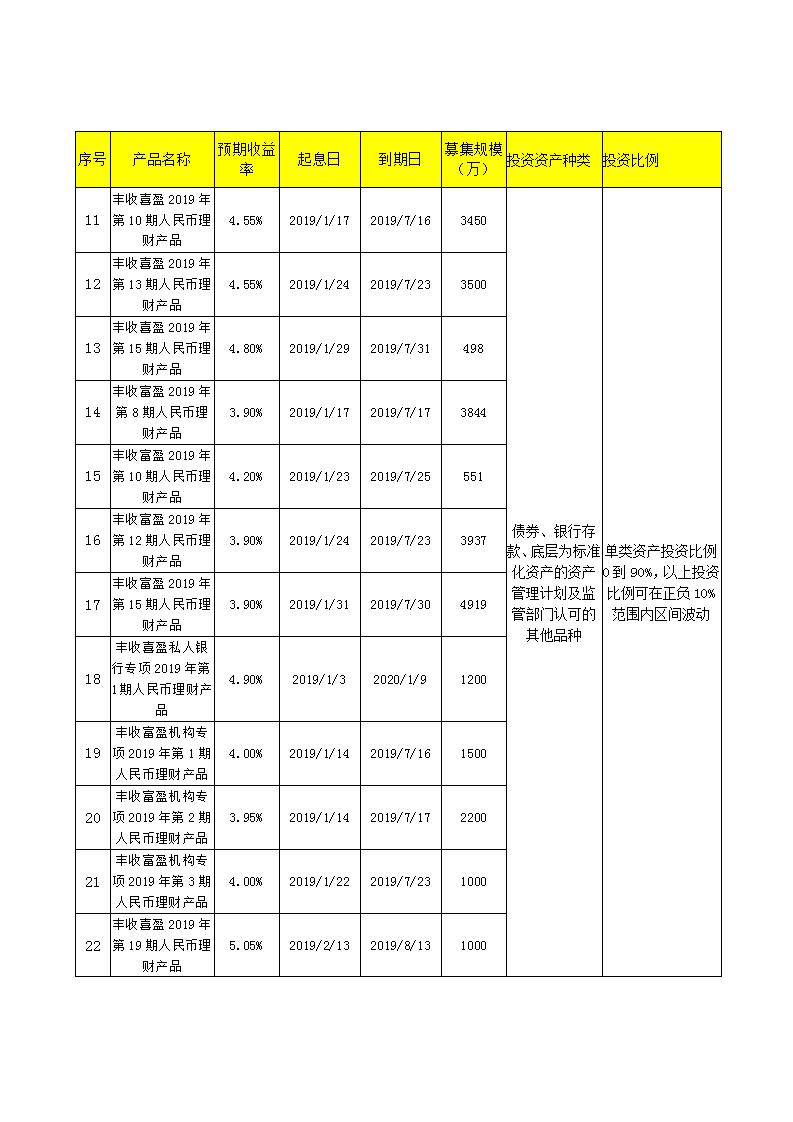 义乌农商银行