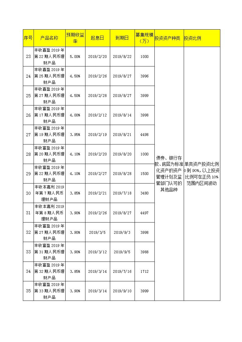 义乌农商银行