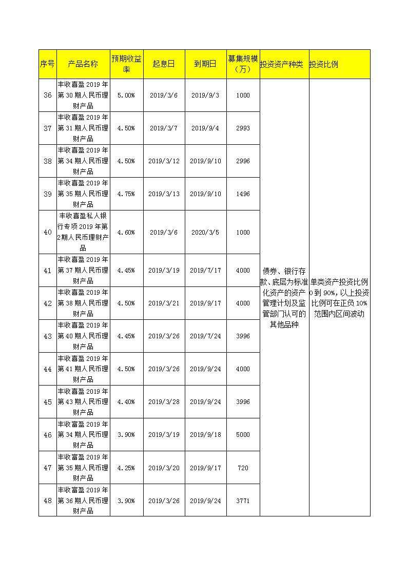 义乌农商银行