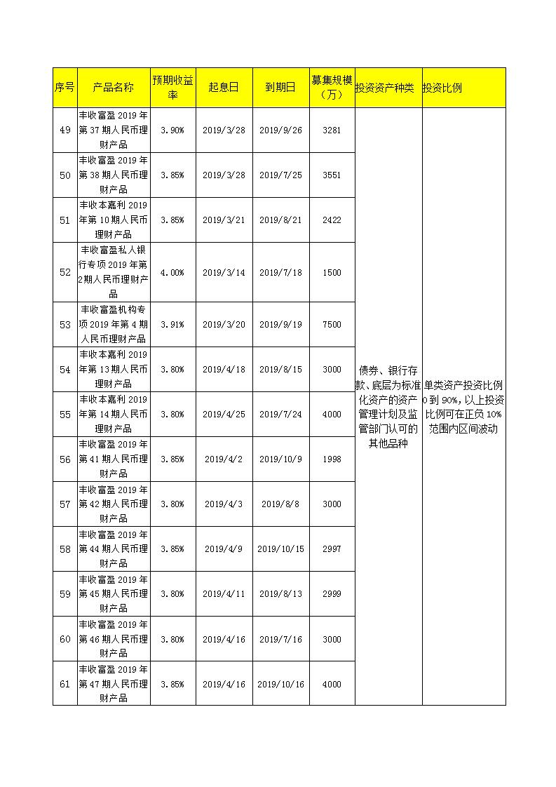 义乌农商银行