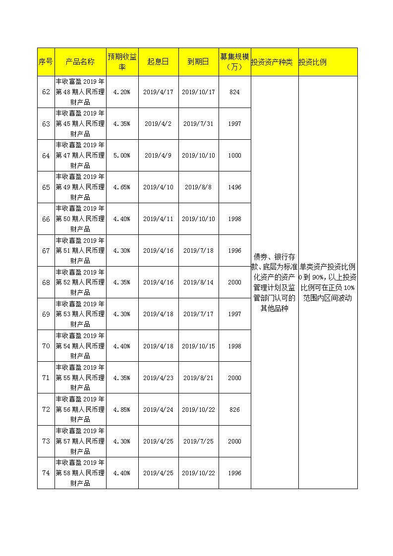 义乌农商银行