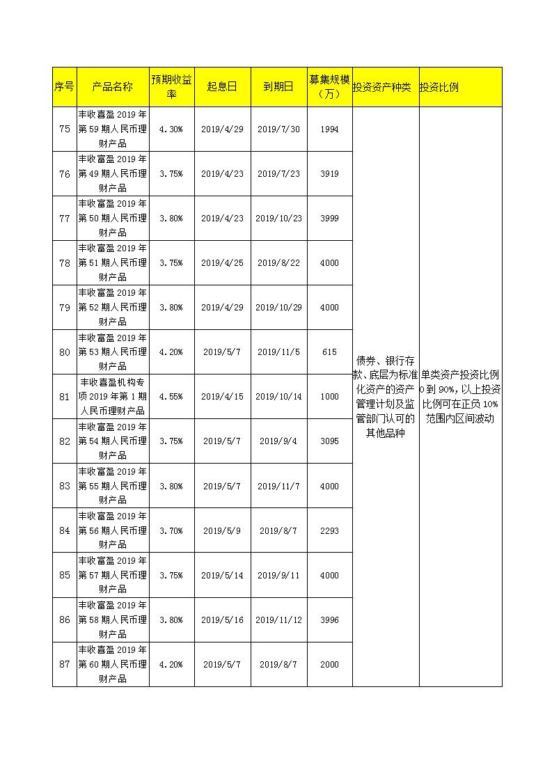 义乌农商银行