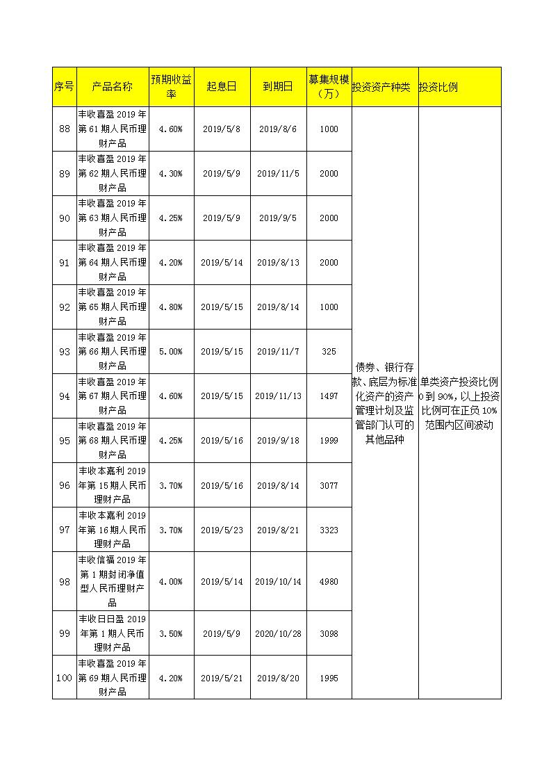 义乌农商银行