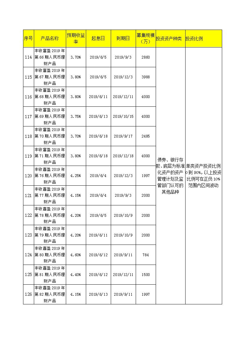 义乌农商银行